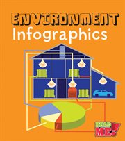 Environment infographics cover image