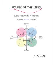 Power of the mind cover image