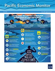Pacific Economic Monitor July 2021 cover image