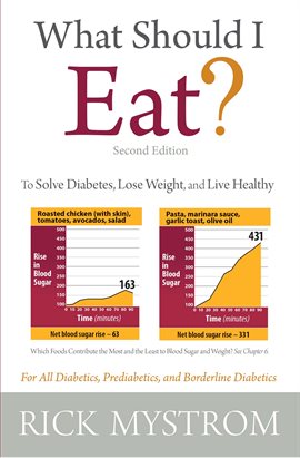 Cover image for What Should I Eat?