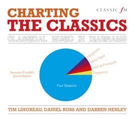 Cover image for Charting The Classics