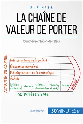 Cover image for La chaîne de valeur de Porter