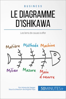 Cover image for Le diagramme d'Ishikawa