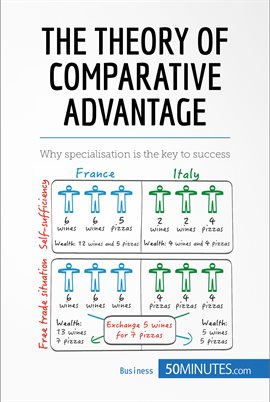 Cover image for The Theory of Comparative Advantage