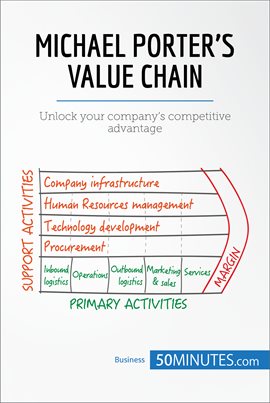 Cover image for Michael Porter's Value Chain