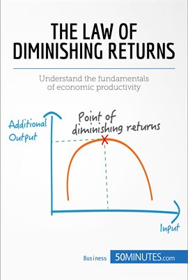 Cover image for The Law of Diminishing Returns: Theory and Applications