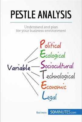 Cover image for PESTLE Analysis