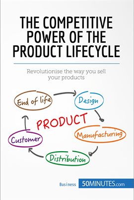 Cover image for The Competitive Power of the Product Lifecycle