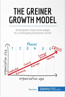 Cover image for The Greiner Growth Model