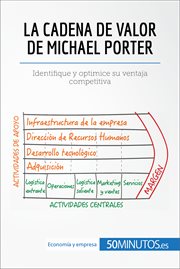 La cadena de valor de michael porter. Identifique y optimice su ventaja competitiva cover image