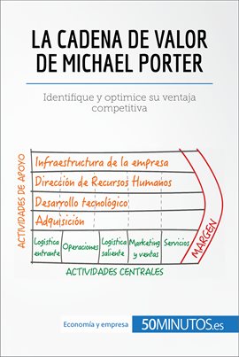 Cover image for La cadena de valor de Michael Porter