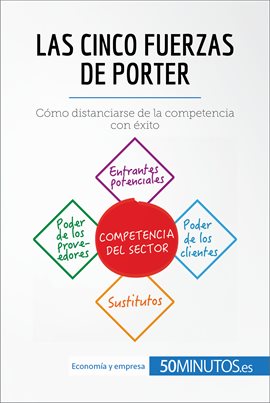 Cover image for Las cinco fuerzas de Porter