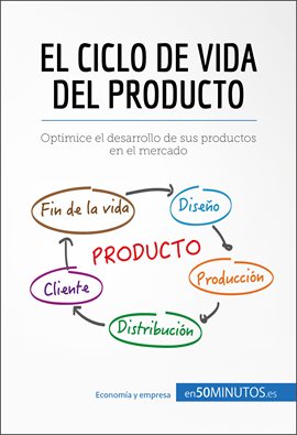 Umschlagbild für El ciclo de vida del producto