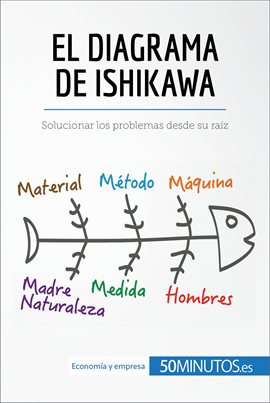 Cover image for El diagrama de Ishikawa