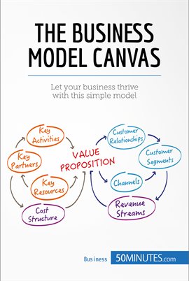 Cover image for The Business Model Canvas