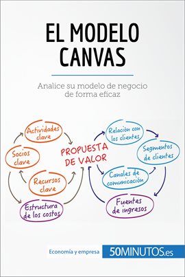 Umschlagbild für El modelo Canvas